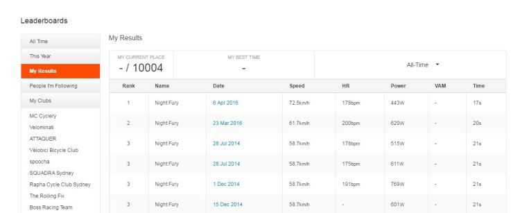 lizanne-wilmot-strava-10000-laps